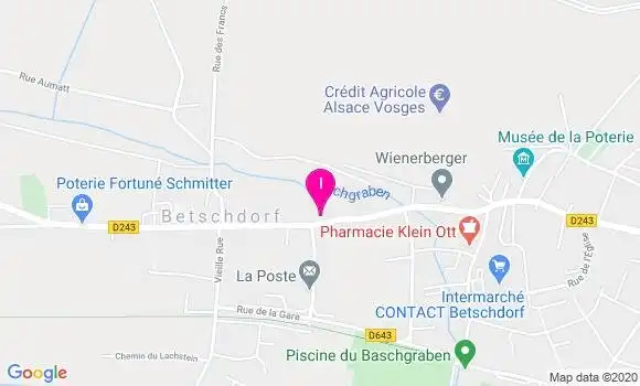 Localisation Corine Suss